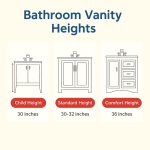 Bathroom Vanity Sizes – Find the Right Fit for Your Space