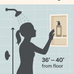 How High Should a Shower Niche Be?